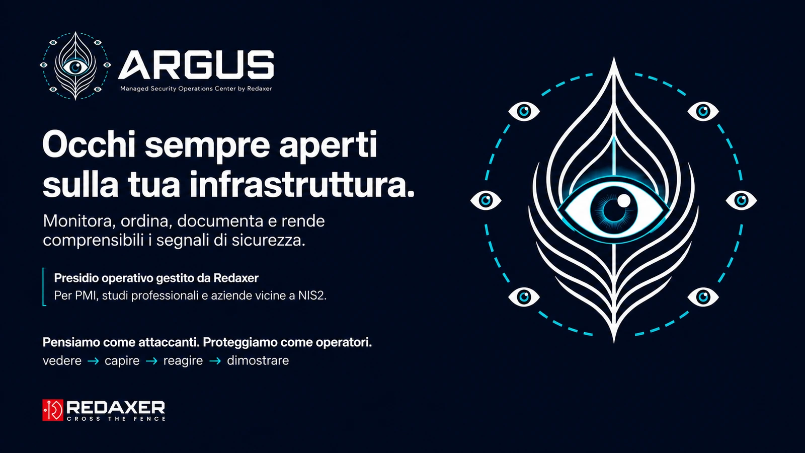Grafica ARGUS con il messaggio “Occhi sempre aperti sulla tua infrastruttura”, il simbolo dell’occhio e la firma Redaxer.